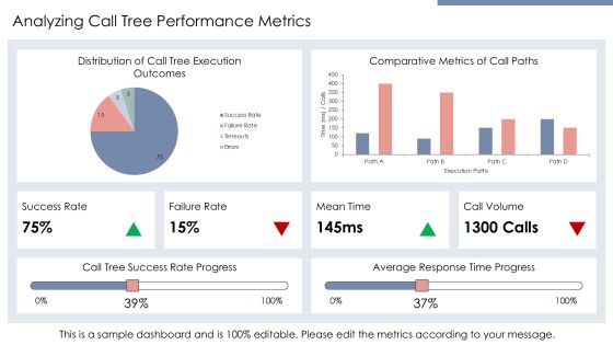 Visualize Call Tree Execution Paths PPT Information AT Slide10