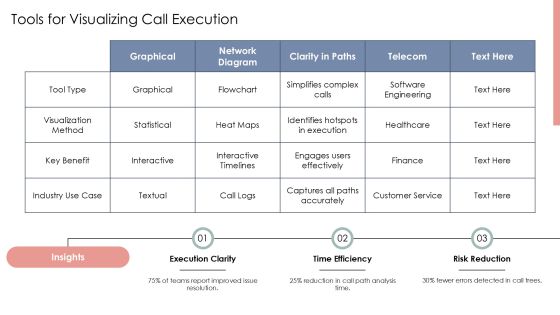 Visualize Call Tree Execution Paths PPT Information AT Slide12