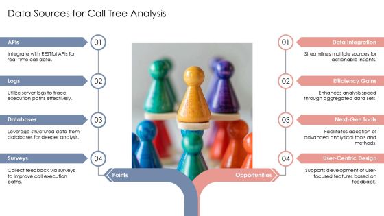 Visualize Call Tree Execution Paths PPT Information AT Slide13