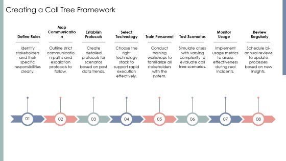 Visualize Call Tree Execution Paths PPT Information AT Slide14