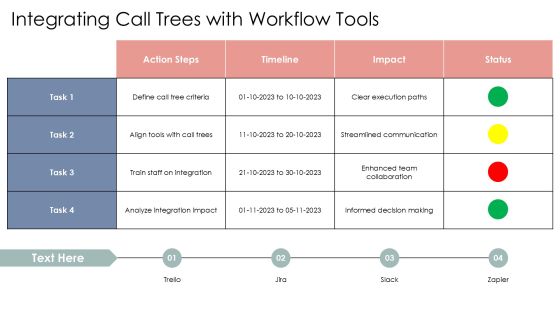 Visualize Call Tree Execution Paths PPT Information AT Slide19