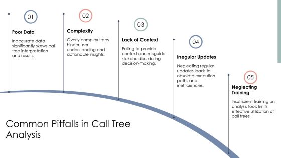 Visualize Call Tree Execution Paths PPT Information AT Slide21