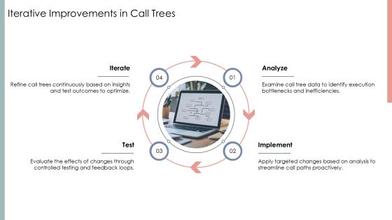 Visualize Call Tree Execution Paths PPT Information AT Slide22