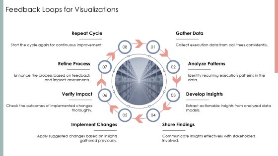 Visualize Call Tree Execution Paths PPT Information AT Slide23