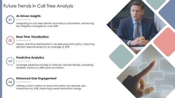 Visualize Call Tree Execution Paths PPT Information AT Slide24