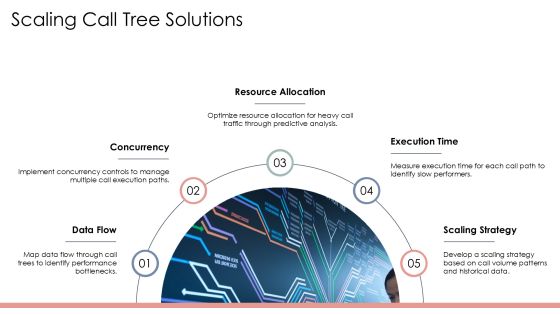 Visualize Call Tree Execution Paths PPT Information AT Slide25