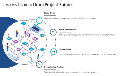 Visualizing Project Dependencies In Complex Systems PPT Template AT Slide27