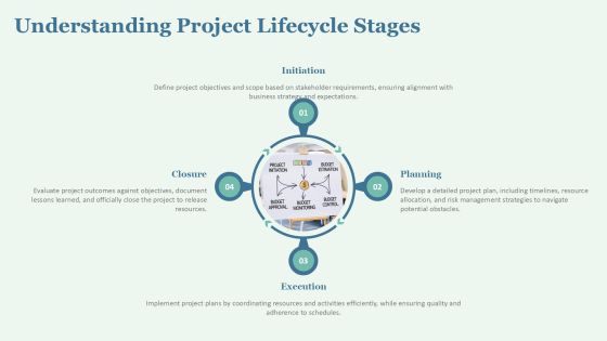 Visualizing Project Phases Completion Progress PPT Example AT Slide06
