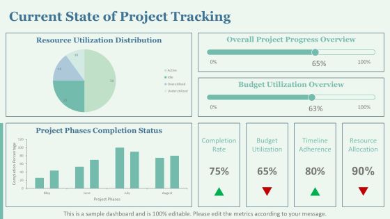 Visualizing Project Phases Completion Progress PPT Example AT Slide07