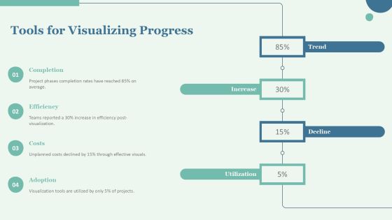 Visualizing Project Phases Completion Progress PPT Example AT Slide10