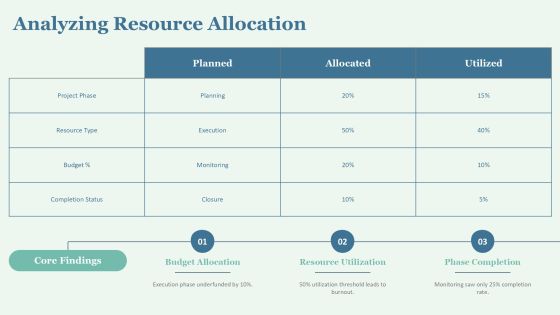 Visualizing Project Phases Completion Progress PPT Example AT Slide20