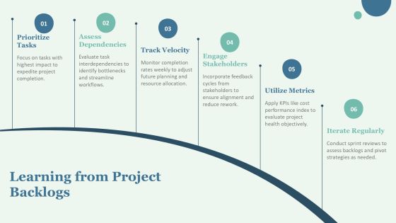 Visualizing Project Phases Completion Progress PPT Example AT Slide24