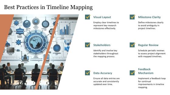 Visualizing Research Progress Through Timeline Mapping PPT Slides AT Slide13