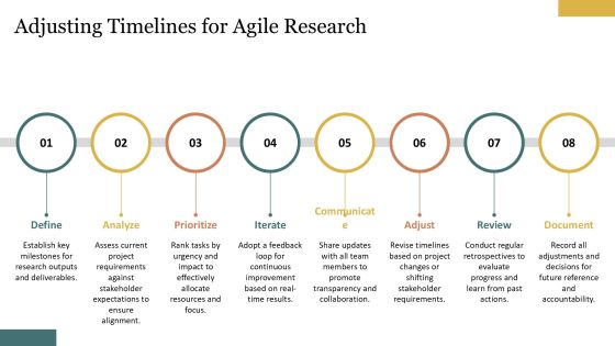 Visualizing Research Progress Through Timeline Mapping PPT Slides AT Slide16