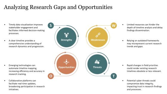 Visualizing Research Progress Through Timeline Mapping PPT Slides AT Slide20
