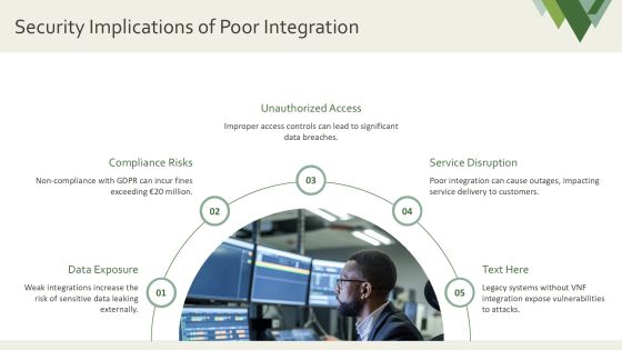 Vnf Integration Problems And Solutions PPT Example AT Slide14