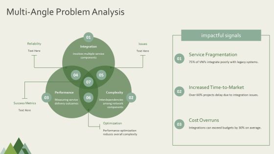 Vnf Integration Problems And Solutions PPT Example AT Slide18