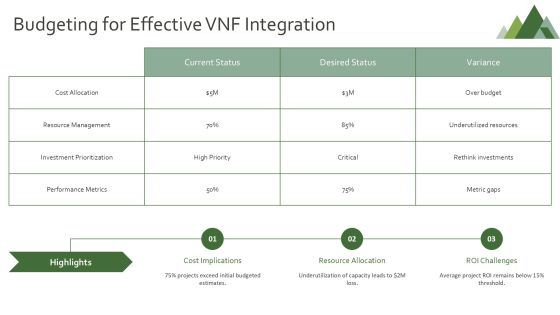 Vnf Integration Problems And Solutions PPT Example AT Slide24