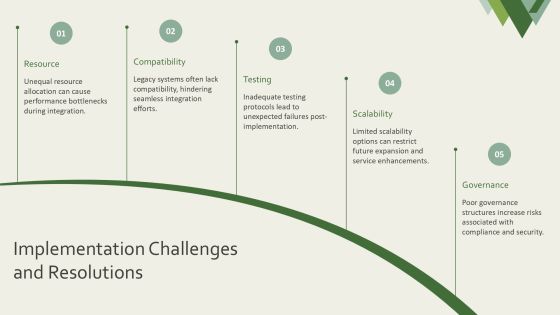 Vnf Integration Problems And Solutions PPT Example AT Slide26