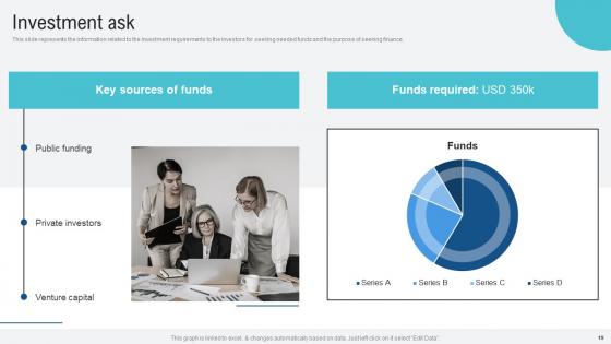 Voice Assistance Security Platform Investor Funding Presentation Complete Deck