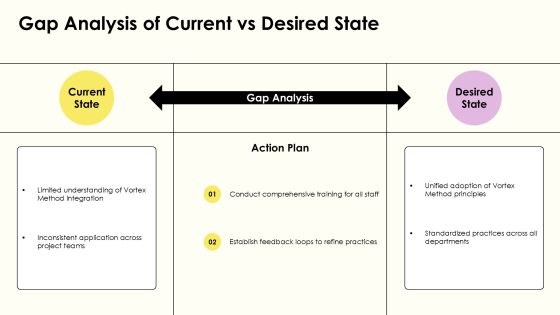 Vortex Method Integration For Asset Performance PPT Guidelines AT Slide09