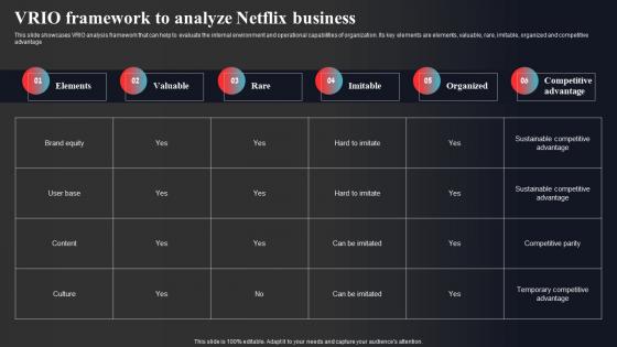 Vrio Framework To Analyze Netflix Business Enhancing Online Visibility Introduction Pdf