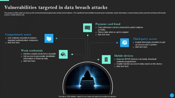 Vulnerabilities Targeted In Data Breach Attacks Data Breach Prevention Inspiration Pdf