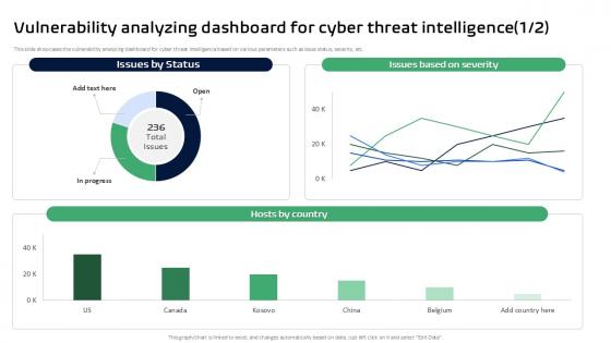 Vulnerability Analyzing Dashboard For Cyber Threat Intelligence Ppt Sample