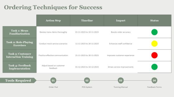 Waitstaff Serving Protocol Mastery PPT Structure AT Slide09