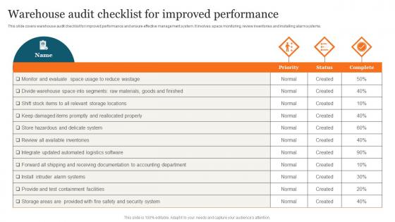 Warehouse Audit Checklist Advanced Supply Chain Improvement Strategies Elements Pdf Warehouse Audit Checklist Advanced Supply Chain Improvement Strategies Elements Pdf