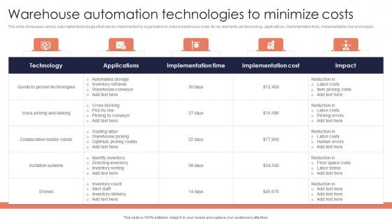 Warehouse Automation Minimizing Inventory Wastage Through Warehouse Diagrams Pdf