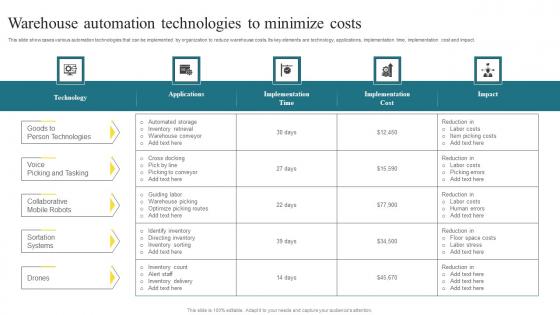 Warehouse Automation Technologies Methods To Enhance Warehouse Space Utilization Brochure Pdf Warehouse Automation Technologies Methods To Enhance Warehouse Space Utilization Brochure Pdf