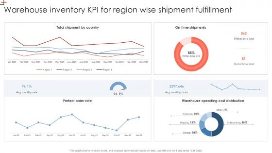 Warehouse Inventory KPI For Region Wise Shipment Fulfillment PPT Slides SS