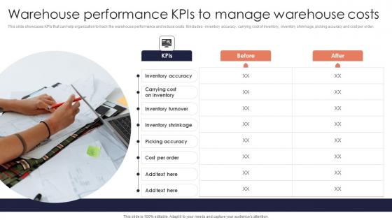Warehouse Performance KPIs Minimizing Inventory Wastage Through Warehouse Slides Pdf Warehouse Performance KPIs Minimizing Inventory Wastage Through Warehouse Slides Pdf