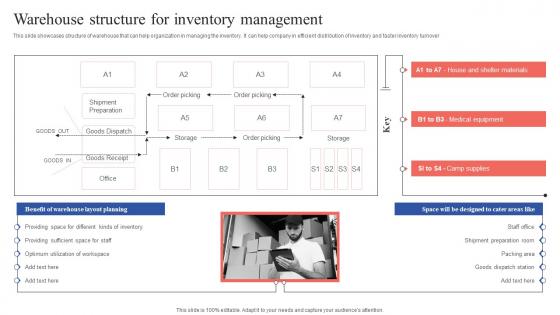 Warehouse Structure For Inventory Management Tactical Guide Stock Administration Themes Pdf Warehouse Structure For Inventory Management Tactical Guide Stock Administration Themes Pdf