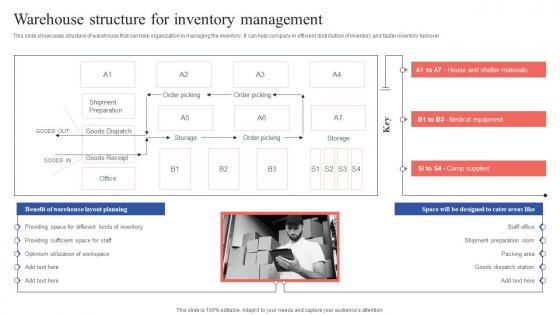 Warehouse Structure For Inventory Management Tactical Guide Stock Administration Themes Pdf