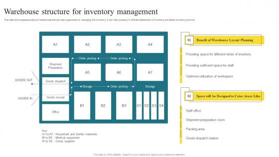 Warehouse Structure For Inventory Methods To Enhance Warehouse Space Utilization Template Pdf