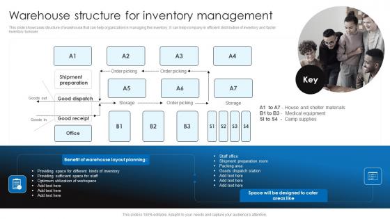 Warehouse Structure For Inventory Retail Stock Administration Strategies Clipart Pdf