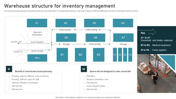 Warehouse Structure Inventory Administration Techniques For Enhanced Stock Accuracy Brochure Pdf