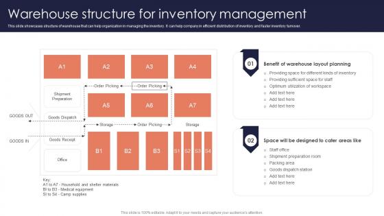 Warehouse Structure Minimizing Inventory Wastage Through Warehouse Portrait Pdf