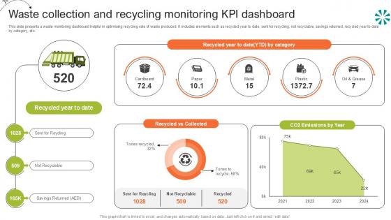 Waste Collection And Recycling Step By Step Guide For Electronic Ppt PowerPoint