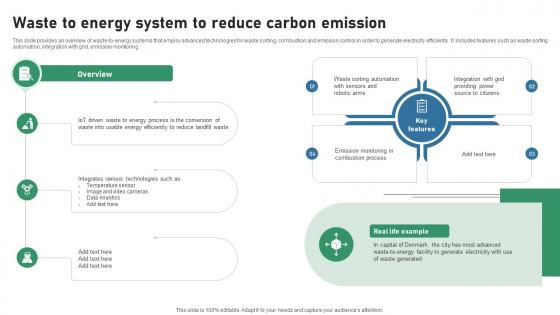 Waste To Energy System To Reduce Carbon Emission IOT Applications In Smart Waste IoT SS V Waste To Energy System To Reduce Carbon Emission IOT Applications In Smart Waste IoT SS V
