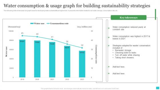 Water Consumption And Usage Graph For Building Sustainability Strategies Ideas Pdf