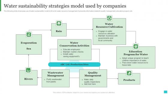 Water Sustainability Strategies Model Used By Companies Information Pdf