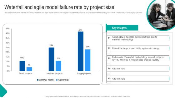 Waterfall Agile Model Waterfall Project Management Strategy Construction Industry Structure Pdf