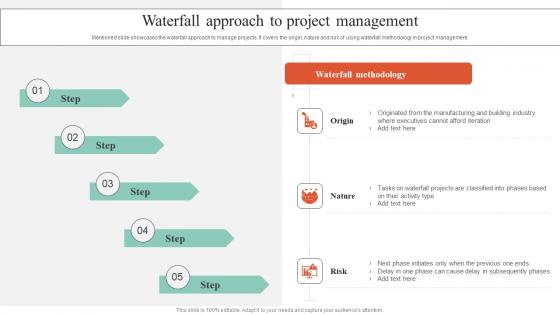 Waterfall Approach To Project Management Executing Guide For Waterfall Introduction Pdf