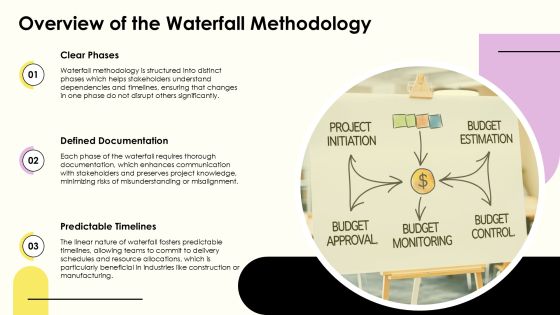 Waterfall Development Methodology Explained PPT Summary AT Slide05