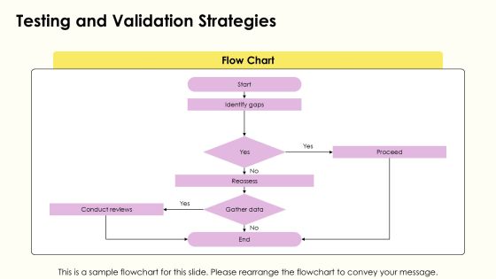 Waterfall Development Methodology Explained PPT Summary AT Slide10