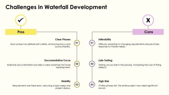Waterfall Development Methodology Explained PPT Summary AT Slide14