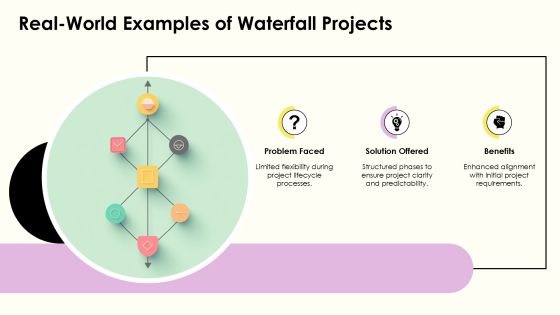 Waterfall Development Methodology Explained PPT Summary AT Slide17